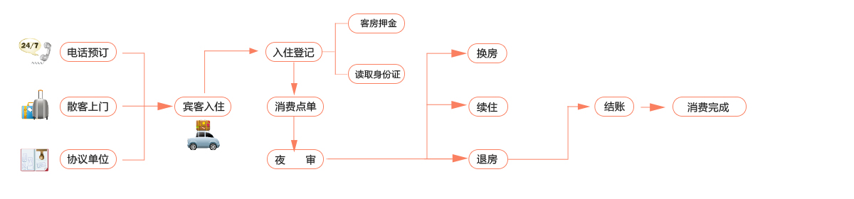 业务流程.jpg